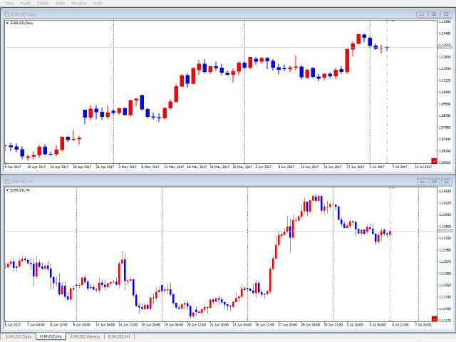 图片[1]-Review Candle Chart for MT4 外汇EA-EA侦探社 - 全球领先的MQL5官网外汇EA机器人MT4自动化交易EA资源免费分享网站