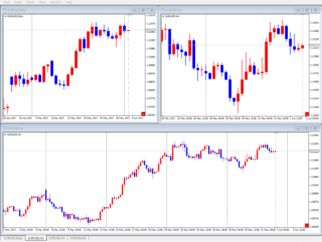 图片[2]-Review Candle Chart for MT4 外汇EA-EA侦探社 - 全球领先的MQL5官网外汇EA机器人MT4自动化交易EA资源免费分享网站