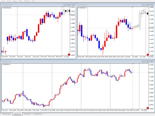 图片[3]-Review Candle Chart for MT4 外汇EA-EA侦探社 - 全球领先的MQL5官网外汇EA机器人MT4自动化交易EA资源免费分享网站