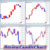 Review Candle Chart for MT4 外汇EA-EA侦探社 - 全球领先的MQL5官网外汇EA机器人MT4自动化交易EA资源免费分享网站