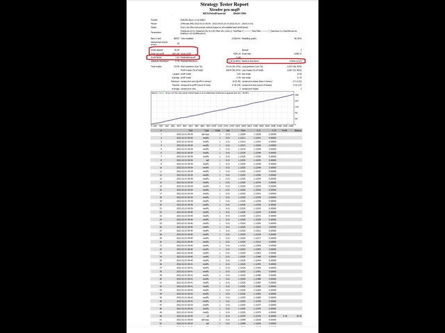 图片[3]-Xtrader pro 外汇EA-EA侦探社 - 全球领先的MQL5官网外汇EA机器人MT4自动化交易EA资源免费分享网站