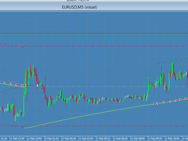 图片[1]-Easy Parabolic Sar 外汇EA-EA侦探社 - 全球领先的MQL5官网外汇EA机器人MT4自动化交易EA资源免费分享网站