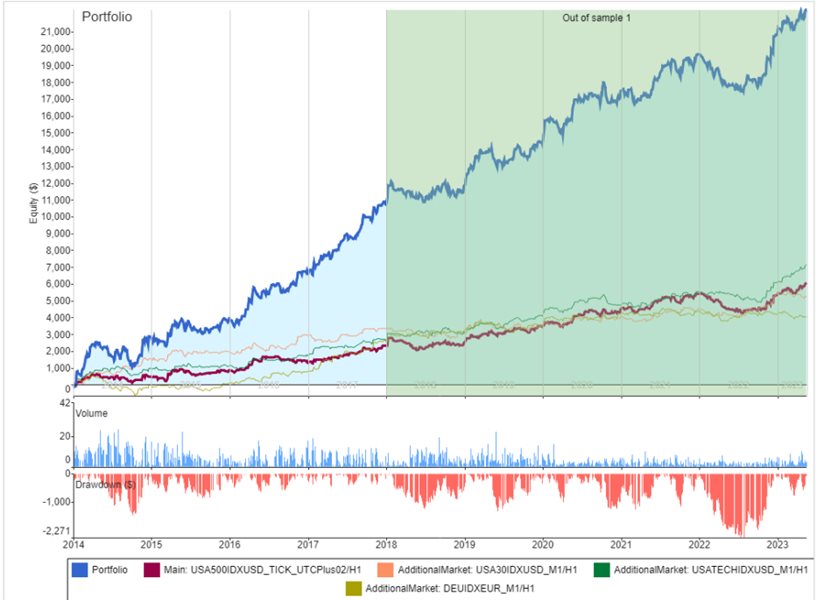 图片[1]-QuanticX Multi Indices Mt4 外汇EA-EA侦探社 - 全球领先的MQL5官网外汇EA机器人MT4自动化交易EA资源免费分享网站