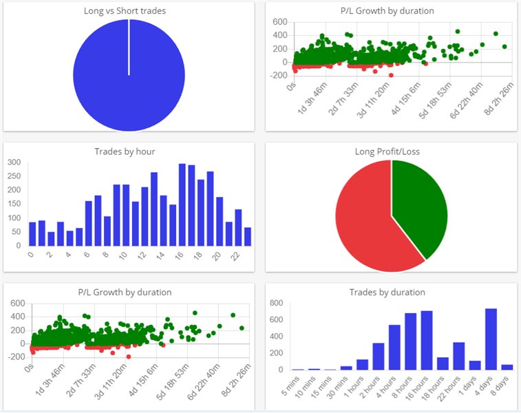 图片[3]-QuanticX Multi Indices Mt4 外汇EA-EA侦探社 - 全球领先的MQL5官网外汇EA机器人MT4自动化交易EA资源免费分享网站