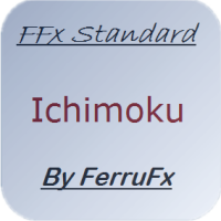 FFx Ichimoku 外汇EA-EA侦探社 - 全球领先的MQL5官网外汇EA机器人MT4自动化交易EA资源免费分享网站