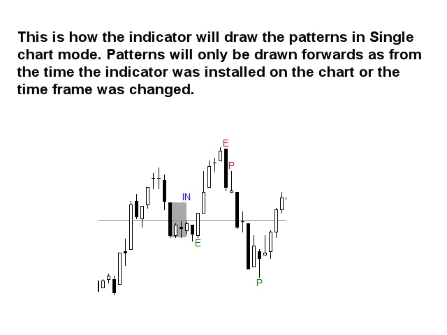 图片[1]-Candle patterns scanner with RSI filter 外汇EA-EA侦探社 - 全球领先的MQL5官网外汇EA机器人MT4自动化交易EA资源免费分享网站