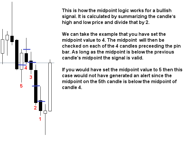 图片[2]-Candle patterns scanner with RSI filter 外汇EA-EA侦探社 - 全球领先的MQL5官网外汇EA机器人MT4自动化交易EA资源免费分享网站
