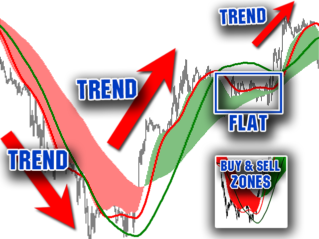 图片[1]-Buy and sell zones 外汇EA-EA侦探社 - 全球领先的MQL5官网外汇EA机器人MT4自动化交易EA资源免费分享网站