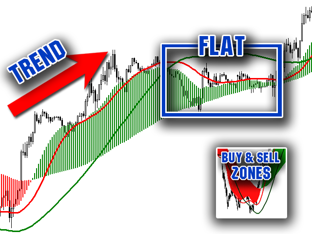 图片[2]-Buy and sell zones 外汇EA-EA侦探社 - 全球领先的MQL5官网外汇EA机器人MT4自动化交易EA资源免费分享网站