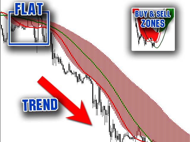 图片[3]-Buy and sell zones 外汇EA-EA侦探社 - 全球领先的MQL5官网外汇EA机器人MT4自动化交易EA资源免费分享网站