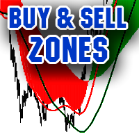 Buy and sell zones 外汇EA-EA侦探社 - 全球领先的MQL5官网外汇EA机器人MT4自动化交易EA资源免费分享网站