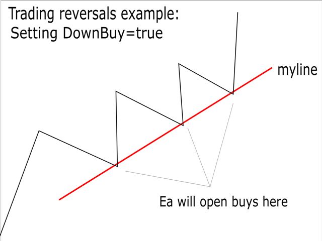 图片[2]-Free TrendLine EA 外汇EA-EA侦探社 - 全球领先的MQL5官网外汇EA机器人MT4自动化交易EA资源免费分享网站