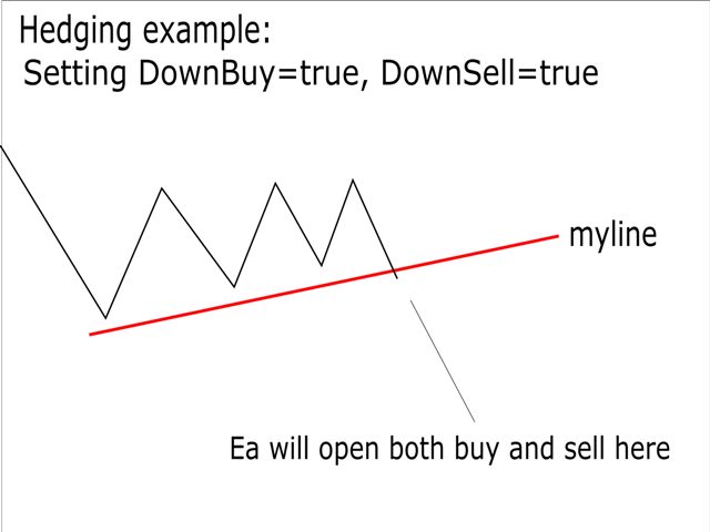 图片[3]-Free TrendLine EA 外汇EA-EA侦探社 - 全球领先的MQL5官网外汇EA机器人MT4自动化交易EA资源免费分享网站