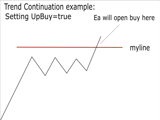 图片[4]-Free TrendLine EA 外汇EA-EA侦探社 - 全球领先的MQL5官网外汇EA机器人MT4自动化交易EA资源免费分享网站
