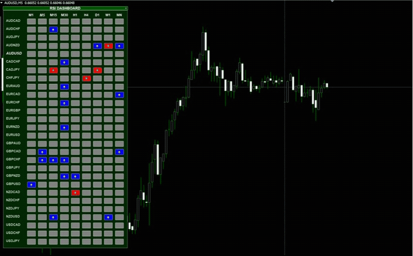 图片[1]-Universal Dashboard EurUsd GbpUsd 外汇EA-EA侦探社 - 全球领先的MQL5官网外汇EA机器人MT4自动化交易EA资源免费分享网站
