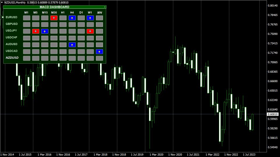 图片[2]-Universal Dashboard EurUsd GbpUsd 外汇EA-EA侦探社 - 全球领先的MQL5官网外汇EA机器人MT4自动化交易EA资源免费分享网站