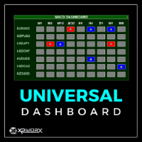 Universal Dashboard EurUsd GbpUsd 外汇EA-EA侦探社 - 全球领先的MQL5官网外汇EA机器人MT4自动化交易EA资源免费分享网站