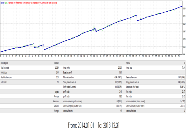 图片[1]-Simple RSI Forex Trading Strategy 外汇EA-EA侦探社 - 全球领先的MQL5官网外汇EA机器人MT4自动化交易EA资源免费分享网站
