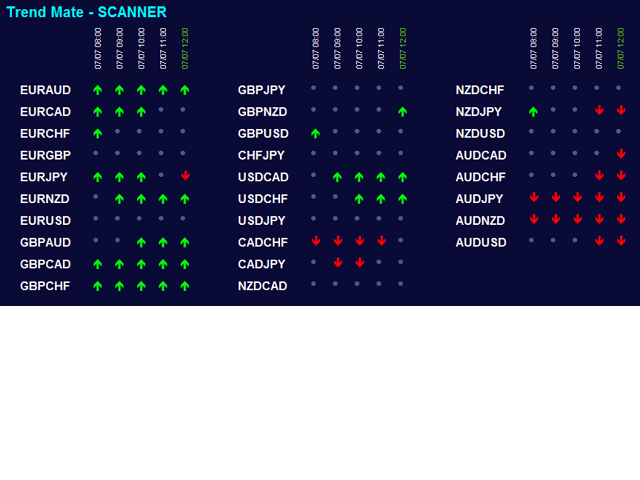 图片[1]-Trend Mate Scanner 外汇EA-EA侦探社 - 全球领先的MQL5官网外汇EA机器人MT4自动化交易EA资源免费分享网站