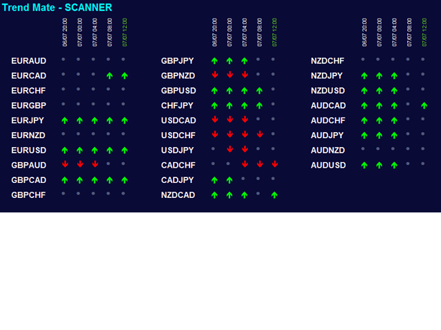 图片[2]-Trend Mate Scanner 外汇EA-EA侦探社 - 全球领先的MQL5官网外汇EA机器人MT4自动化交易EA资源免费分享网站