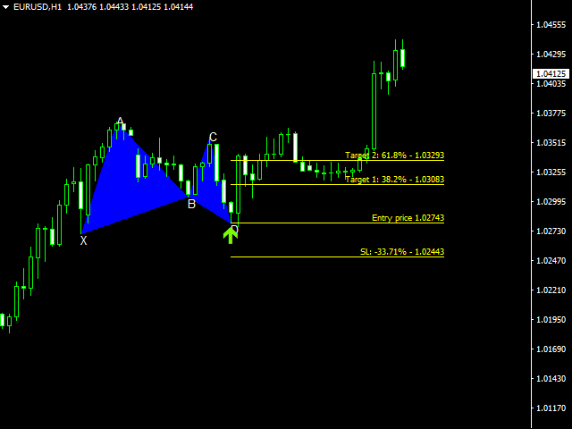 图片[1]-XR Gartley Pattern Indicator MT4 外汇EA-EA侦探社 - 全球领先的MQL5官网外汇EA机器人MT4自动化交易EA资源免费分享网站