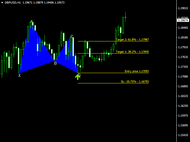 图片[2]-XR Gartley Pattern Indicator MT4 外汇EA-EA侦探社 - 全球领先的MQL5官网外汇EA机器人MT4自动化交易EA资源免费分享网站