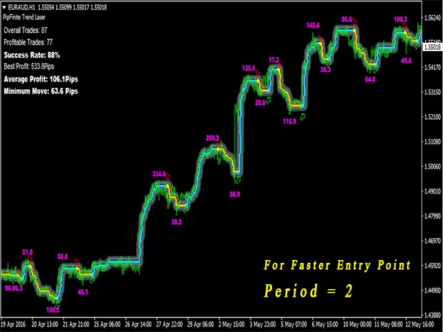 图片[5]-PipFinite Trend Laser 外汇EA-EA侦探社 - 全球领先的MQL5官网外汇EA机器人MT4自动化交易EA资源免费分享网站