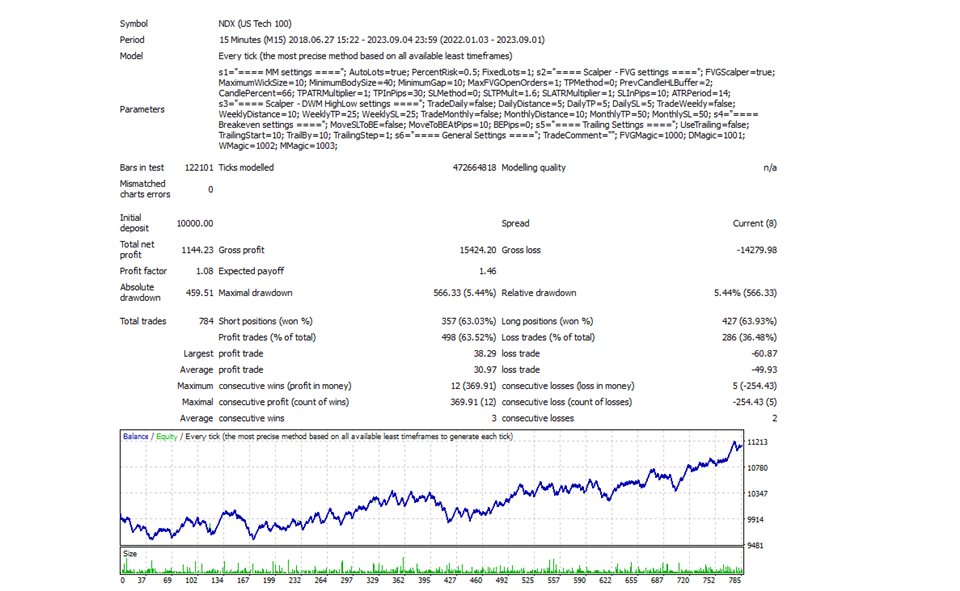 图片[4]-FVG Scalper EA 外汇EA-EA侦探社 - 全球领先的MQL5官网外汇EA机器人MT4自动化交易EA资源免费分享网站