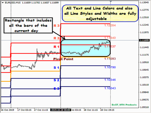 图片[1]-BeST Classic Pivot Points 外汇EA-EA侦探社 - 全球领先的MQL5官网外汇EA机器人MT4自动化交易EA资源免费分享网站