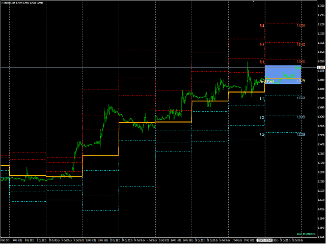 图片[3]-BeST Classic Pivot Points 外汇EA-EA侦探社 - 全球领先的MQL5官网外汇EA机器人MT4自动化交易EA资源免费分享网站