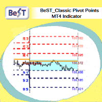BeST Classic Pivot Points 外汇EA-EA侦探社 - 全球领先的MQL5官网外汇EA机器人MT4自动化交易EA资源免费分享网站
