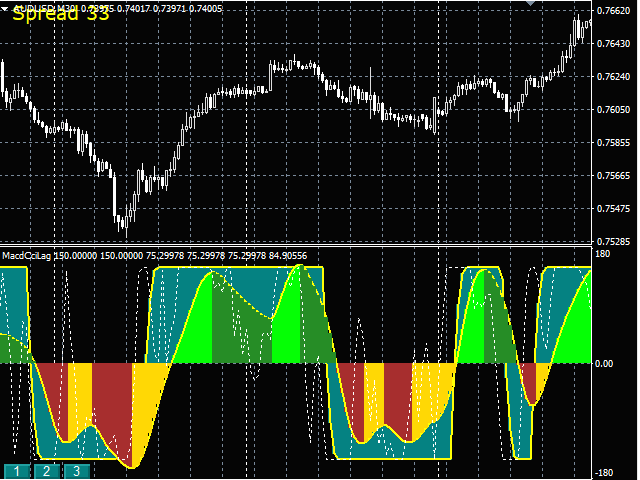 图片[1]-Clear Multi Timeframe Idicator 外汇EA-EA侦探社 - 全球领先的MQL5官网外汇EA机器人MT4自动化交易EA资源免费分享网站