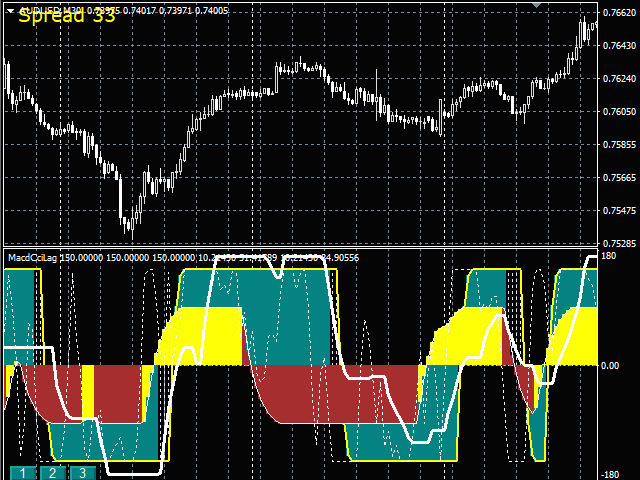 图片[3]-Clear Multi Timeframe Idicator 外汇EA-EA侦探社 - 全球领先的MQL5官网外汇EA机器人MT4自动化交易EA资源免费分享网站