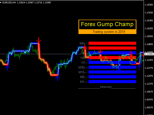 图片[1]-ForexGump Champ 外汇EA-EA侦探社 - 全球领先的MQL5官网外汇EA机器人MT4自动化交易EA资源免费分享网站