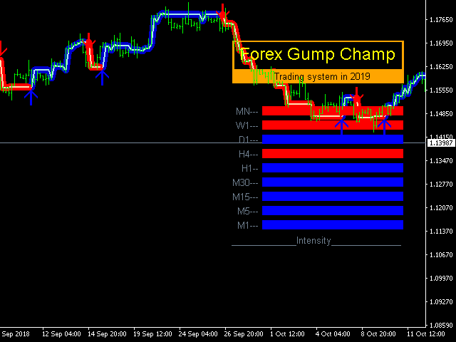 图片[2]-ForexGump Champ 外汇EA-EA侦探社 - 全球领先的MQL5官网外汇EA机器人MT4自动化交易EA资源免费分享网站
