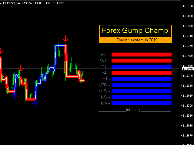 图片[3]-ForexGump Champ 外汇EA-EA侦探社 - 全球领先的MQL5官网外汇EA机器人MT4自动化交易EA资源免费分享网站