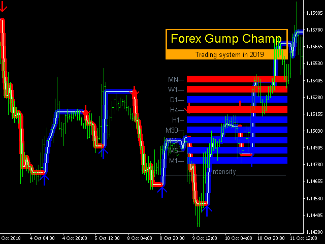 图片[4]-ForexGump Champ 外汇EA-EA侦探社 - 全球领先的MQL5官网外汇EA机器人MT4自动化交易EA资源免费分享网站