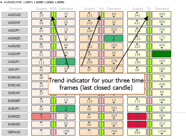 图片[4]-Netsrac Supply and Demand Dashboard 外汇EA-EA侦探社 - 全球领先的MQL5官网外汇EA机器人MT4自动化交易EA资源免费分享网站
