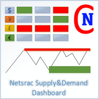 Netsrac Supply and Demand Dashboard 外汇EA-EA侦探社 - 全球领先的MQL5官网外汇EA机器人MT4自动化交易EA资源免费分享网站