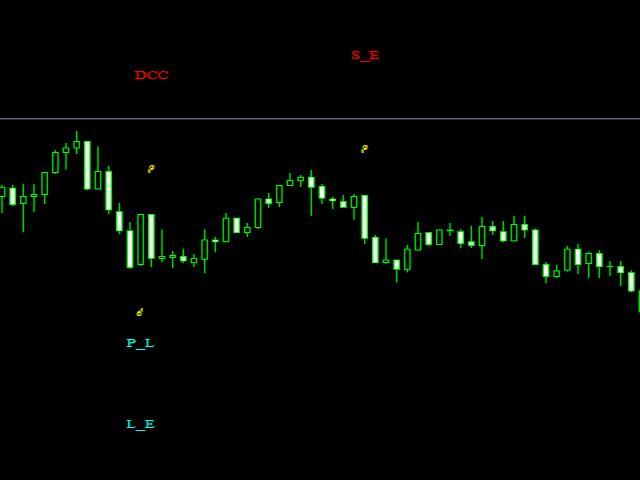 图片[4]-Candlestick Patterns Scanner 外汇EA-EA侦探社 - 全球领先的MQL5官网外汇EA机器人MT4自动化交易EA资源免费分享网站