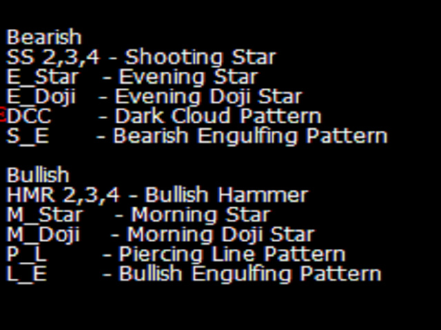 图片[5]-Candlestick Patterns Scanner 外汇EA-EA侦探社 - 全球领先的MQL5官网外汇EA机器人MT4自动化交易EA资源免费分享网站