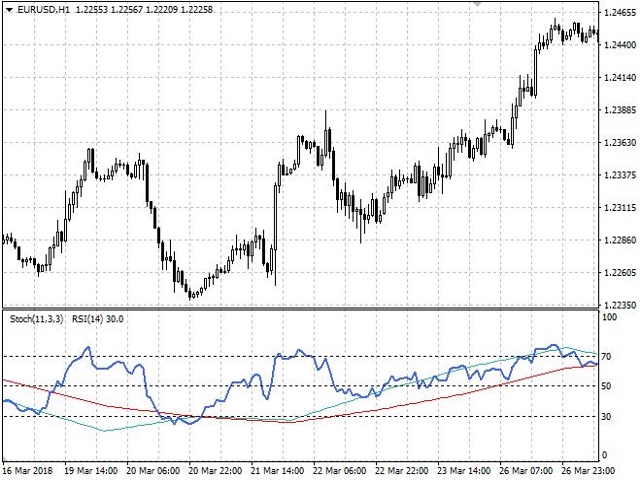 图片[1]-MTF Stochastic and RSI 外汇EA-EA侦探社 - 全球领先的MQL5官网外汇EA机器人MT4自动化交易EA资源免费分享网站