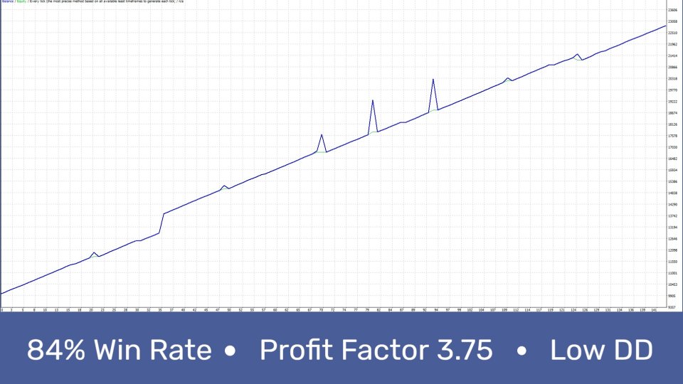 图片[1]-Trend Candle Pumper 外汇EA-EA侦探社 - 全球领先的MQL5官网外汇EA机器人MT4自动化交易EA资源免费分享网站