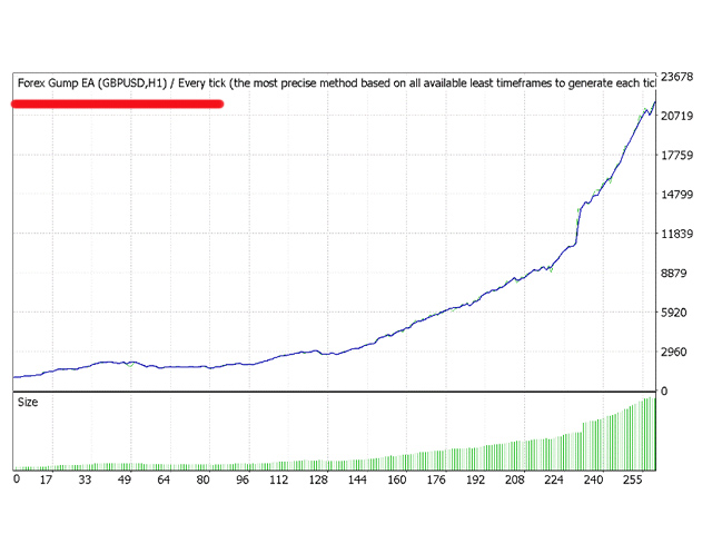 图片[1]-Forex Gump EA 外汇EA-EA侦探社 - 全球领先的MQL5官网外汇EA机器人MT4自动化交易EA资源免费分享网站