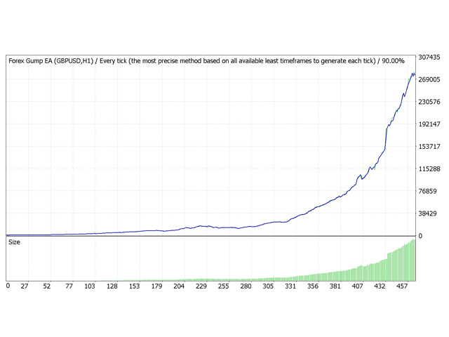 图片[2]-Forex Gump EA 外汇EA-EA侦探社 - 全球领先的MQL5官网外汇EA机器人MT4自动化交易EA资源免费分享网站