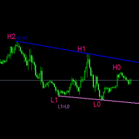 TPS Trend Line 外汇EA-EA侦探社 - 全球领先的MQL5官网外汇EA机器人MT4自动化交易EA资源免费分享网站