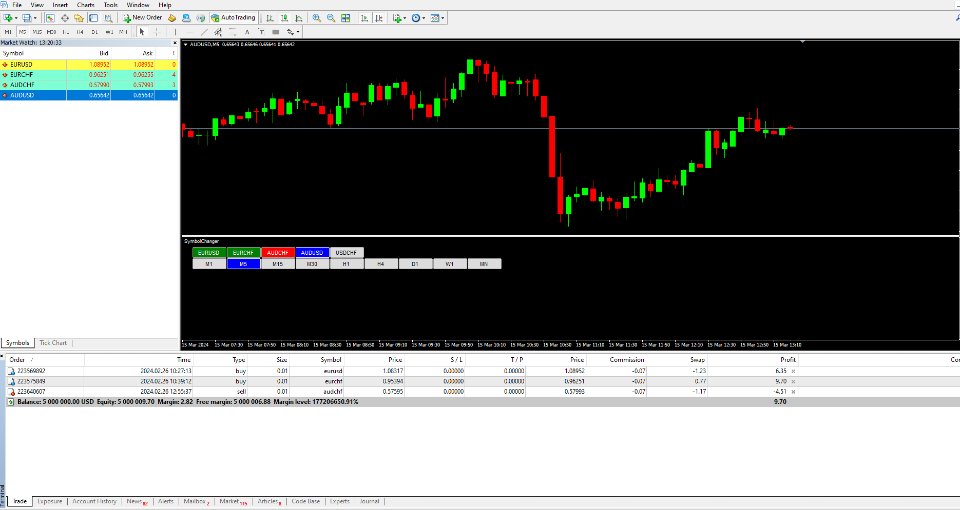图片[1]-Symbol Chart Changer 外汇EA-EA侦探社 - 全球领先的MQL5官网外汇EA机器人MT4自动化交易EA资源免费分享网站