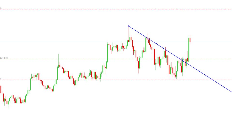 图片[2]-Trend Line Trader Basic 外汇EA-EA侦探社 - 全球领先的MQL5官网外汇EA机器人MT4自动化交易EA资源免费分享网站