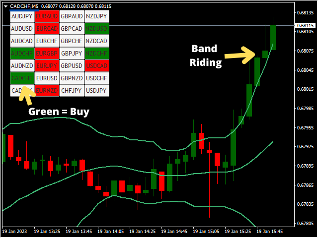 图片[1]-Forex 28 Pair Scanner 外汇EA-EA侦探社 - 全球领先的MQL5官网外汇EA机器人MT4自动化交易EA资源免费分享网站