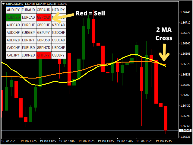 图片[2]-Forex 28 Pair Scanner 外汇EA-EA侦探社 - 全球领先的MQL5官网外汇EA机器人MT4自动化交易EA资源免费分享网站